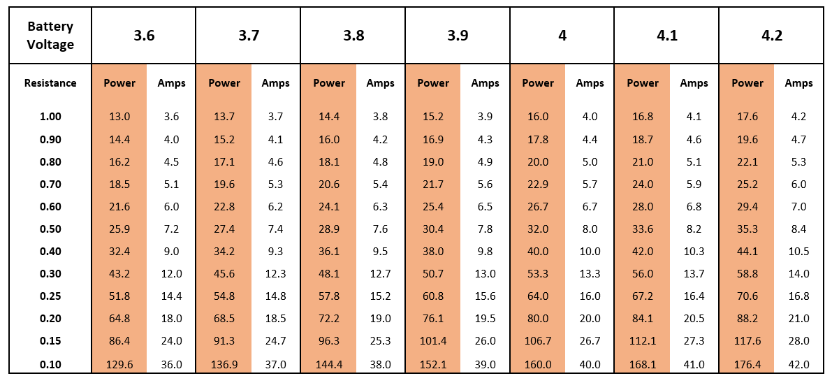 Mech Mod Safety Resistance Chart